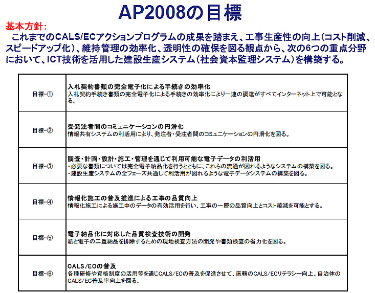 AP2005