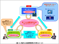 �d�q���D���ەW���̗��p�C���[�W