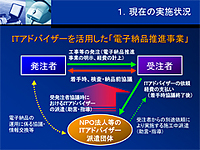 IT�A�h�o�C�U�[���x�̊T�v�}