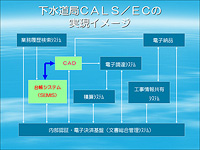 下水道局CALS/ECの実現イメージ