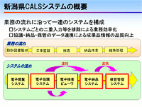 新潟県CALSシステムの概要